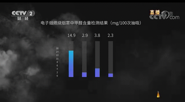 9问电子烟：​有多暴利？谁来监管？会否全面禁