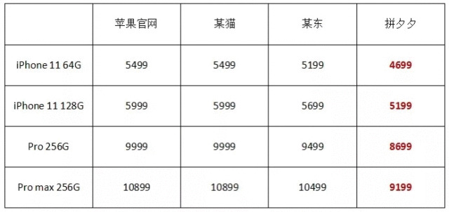 双11老广为何独爱买手机？