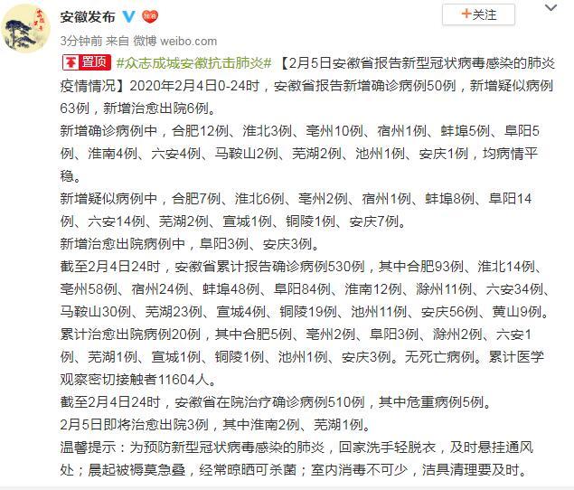  安徽新增新型肺炎确诊病例50例 累计530例