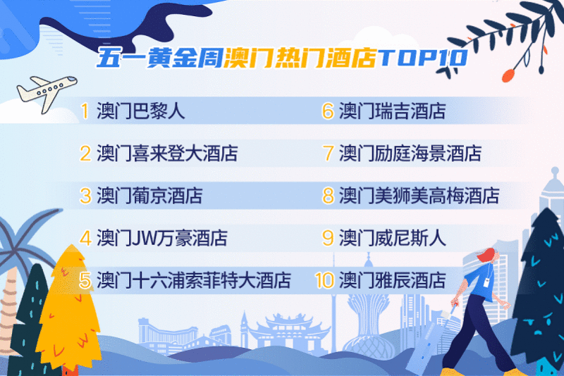 五一假期出游：澳门或成黑马，旅行订单量已超疫前